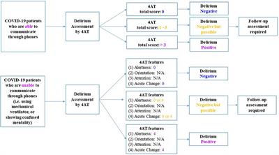 A prospective study of remote delirium screening using the modified K-4AT for COVID-19 inpatients